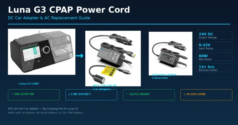 Luna G3 CPAP Power Cord: DC Car Adapter and AC Replacement Guide