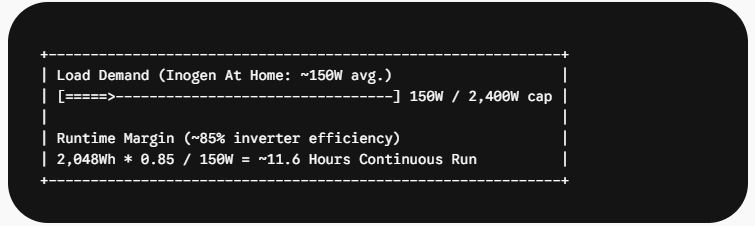 Inogen at Home Solar Backup